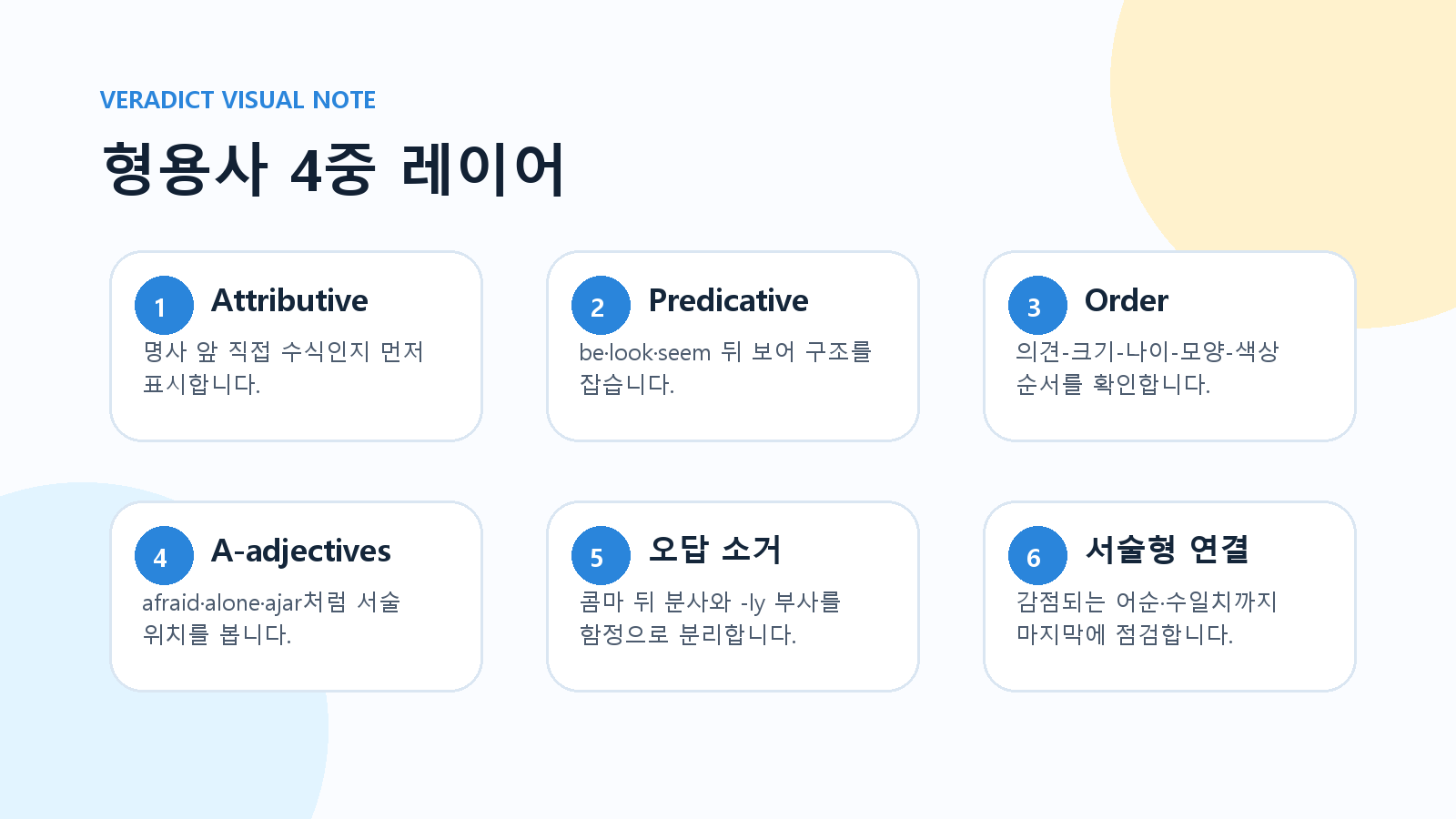 과천외고 영어 형용사 4중 레이어: 한정, 서술, 어순, a-adjectives, 오답 소거, 서술형 연결