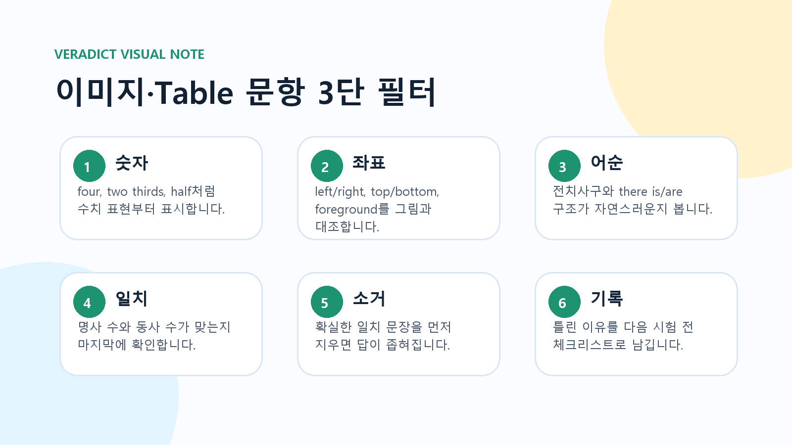 과천외고 이미지와 Table 문항 3단 필터: 숫자, 좌표, 어순, 일치, 소거, 기록