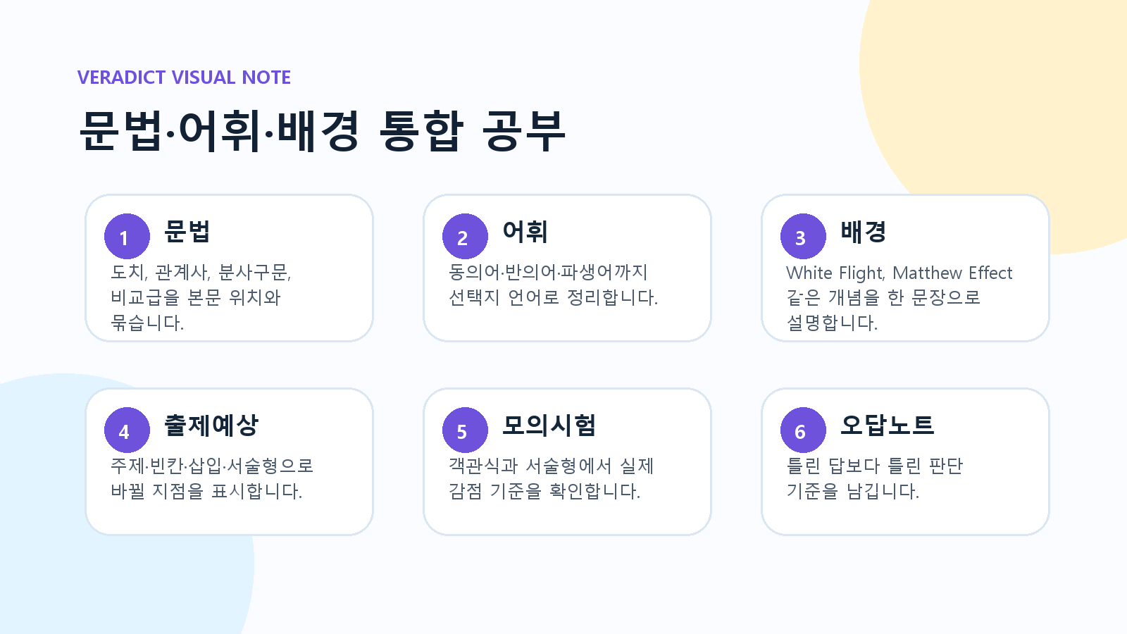 과천외고 영어 문법, 어휘, 배경 통합 공부 구조